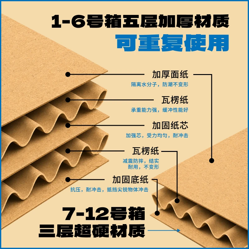 快递纸箱 product image 4